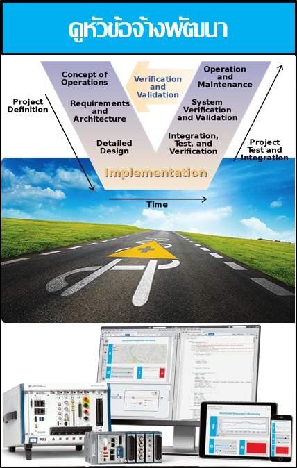 LabVIEW Development