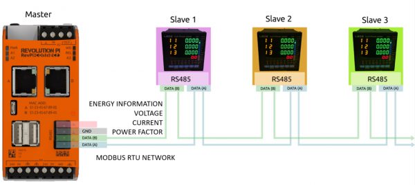 การใช้ Python สร้าง IoT Gateway โดยใช้ RevPi (Raspberry Pi อุตสาหกรรม ...