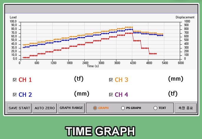 เครื่องทดสอบ Static Load Test - บริษัท เทคสแควร์ จำกัด