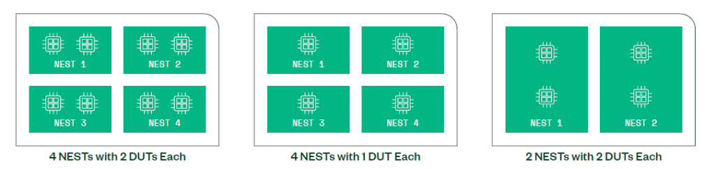 ระบบทดสอบกล่องประมวลผล - NI Electronic Control Unit Test System (ECUTS ...