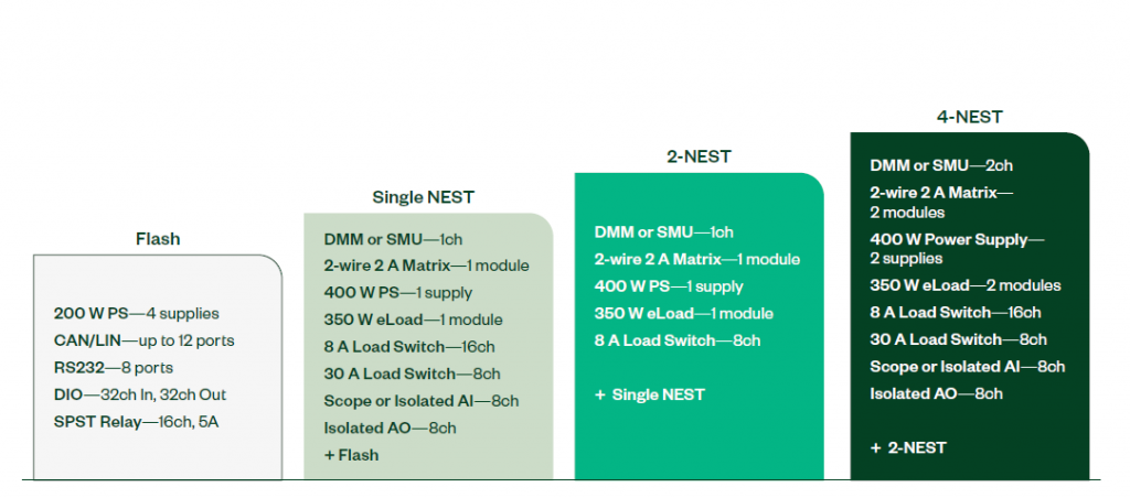 ระบบทดสอบกล่องประมวลผล - NI Electronic Control Unit Test System (ECUTS ...