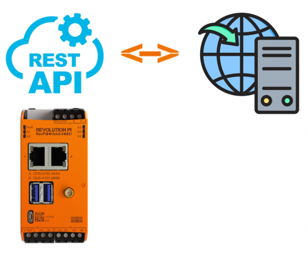 Get Rest Image การใช้ GET บน RevPi สื่อสารกับ REST API ด้วยไลบรารี่ requests ใน Python ...